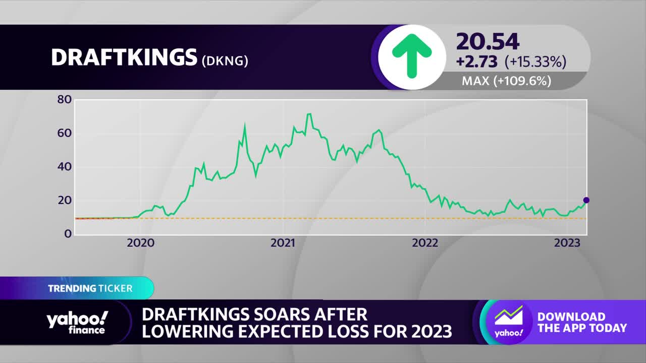 How Does DraftKings Make Money? Analyzing Its Business Model