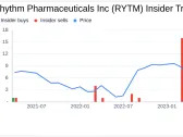 Insider Sell: Chief Technical Officer Joseph Shulman Sells 15,515 Shares of Rhythm ...