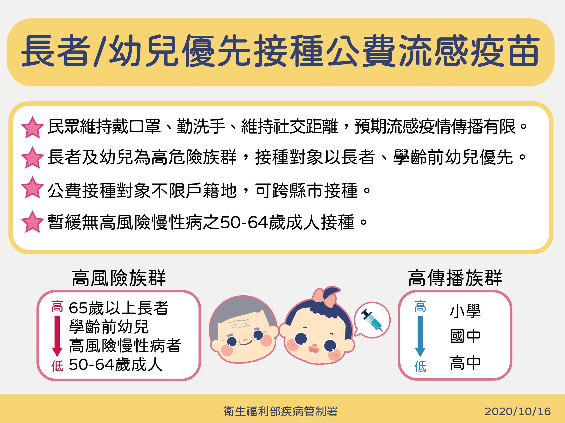 公費流感疫苗 50-64歲無慢性病者暫緩接種 - Yahoo奇摩新聞