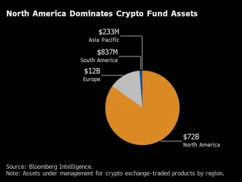 (Bloomberg) -- Hong Kong is set to follow in the footsteps of the US by listing a batch of cryptocurrency exchange-traded funds, providing a window on whether the city is making progress on fashioning a hub for digital assets.Most Read from BloombergTaylor Swift Is Proof That How We Critique Music Is BrokenTech Giants Roar as Tesla Spikes in Late Hours: Markets WrapTesla Stock in ‘No Man’s Land’ After 43% Rout Ahead of EarningsBiden’s New Chopper Is Demoted After Scorching White House LawnRay Da