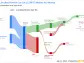 Localiza Rent A Car SA's Dividend Analysis