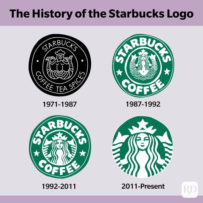 The Hidden Detail on the Starbucks Logo You Never Noticed Before