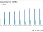 CrossFirst Bankshares Inc (CFB) Posts Q1 Earnings, Aligns with Analyst EPS Projections