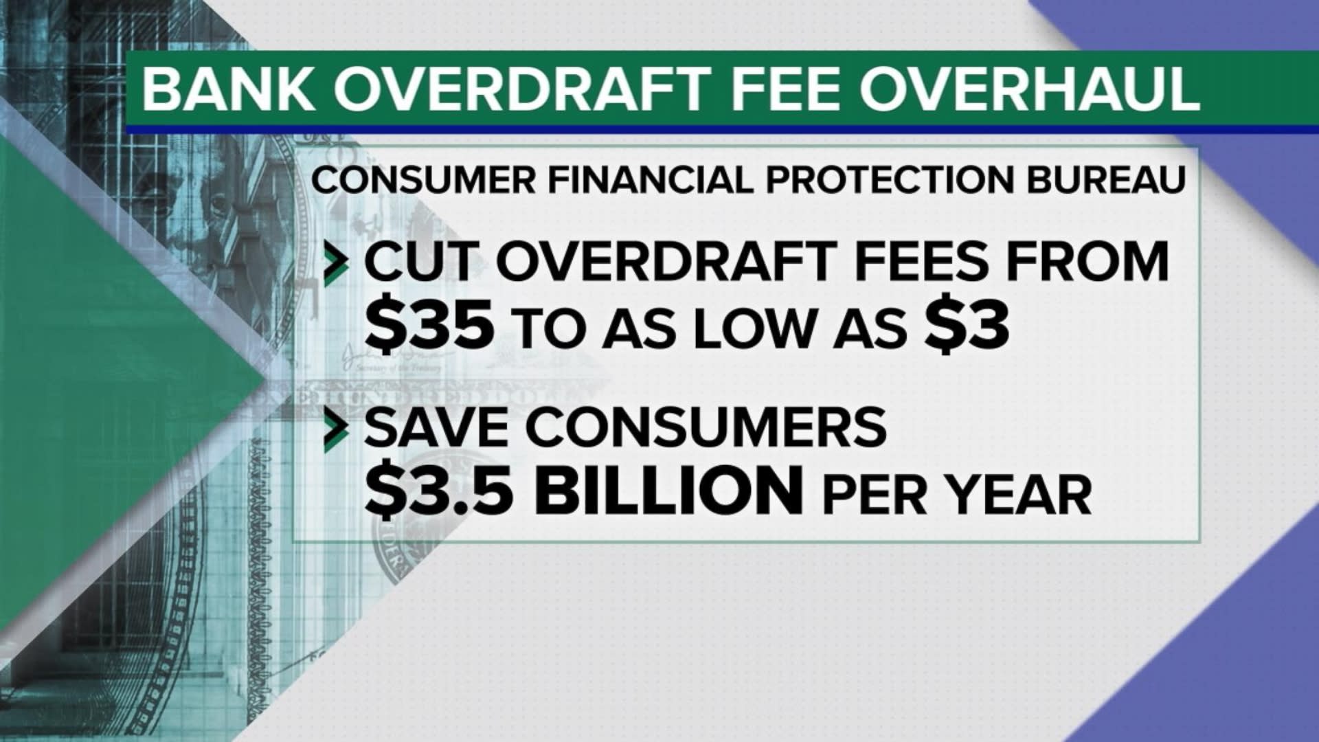 Overdraft fees could drop to as low as $3 under new Biden proposal