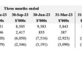 MediPharm Labs Reports Fourth Quarter and Full Year Results