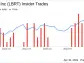 Liberty Energy Inc (LBRT) Chief Legal Officer R Elliott Sells 20,000 Shares