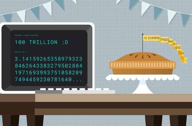 Google Pi calculation illustration