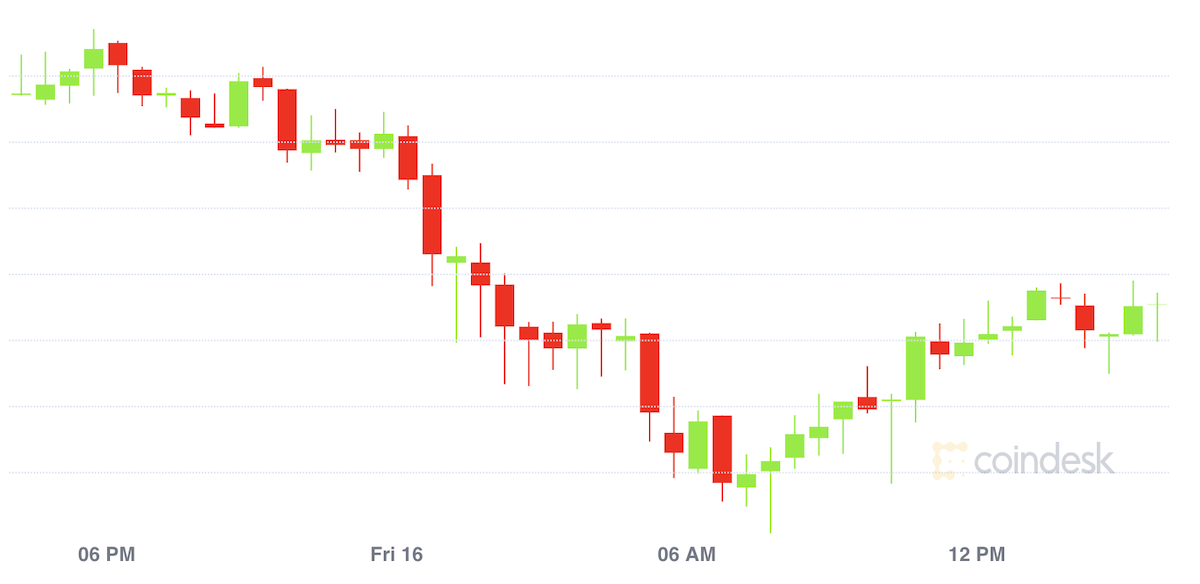 Bitcoin close to $ 62,000, slowly recovering from Turkey’s ban on crypto payment;  Dogecoin jumps