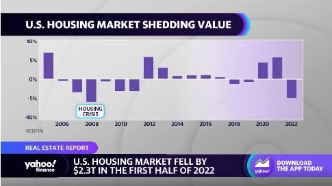 US Homebuyers Are Still Backing Out of Deals