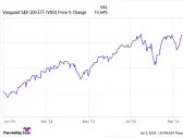 Here Are My 2 Favorite ETFs in October