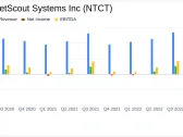 NetScout Systems Inc (NTCT) Faces Headwinds: A Dive into Q3 FY24 Earnings