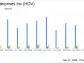 Hovnanian Enterprises Inc (HOV) Reports Strong Fiscal 2024 First Quarter Results