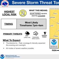 Very mild with severe storm threat today