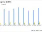 Karat Packaging Inc (KRT) Reports Record Gross Margin and Net Income for Full Year 2023