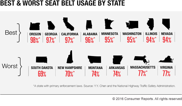 Seat Belt Chart