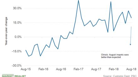 nio yahoo finance