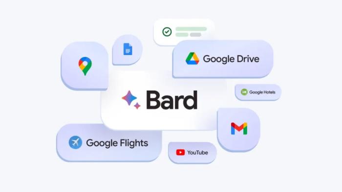 A banner showing Google's logos for Bard, Drive, Gmail, YouTube, Maps and Flights in bubbles around each other, with the one for Bard in the middle.