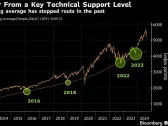 S&P 500 Is Set to Close Out Its Best Week of 2024: Markets Wrap