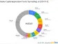 Harbor Capital Appreciation Fund's Strategic Moves in Q3 2024: A Closer Look at NVIDIA Corp