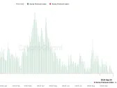 Bitcoin's South Korea Discount Hits Highest Since October 2023