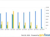 Evertec Inc (EVTC) Reports Mixed Results for Q4 and Full Year 2023, Announces 2024 Outlook