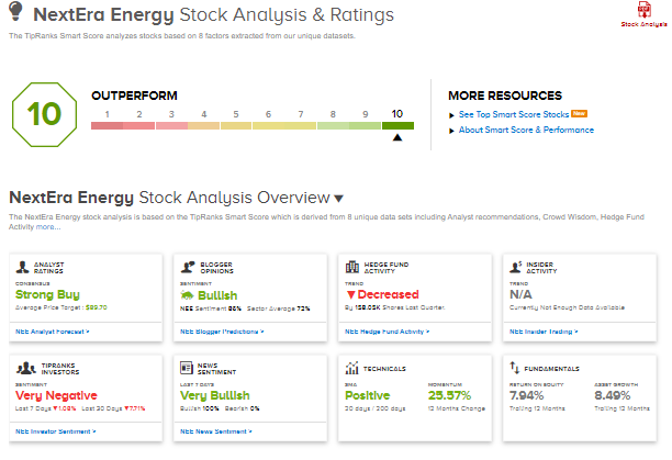 Nextera Energy Ramps Up Quarterly Dividend By 10 Street Says Buy