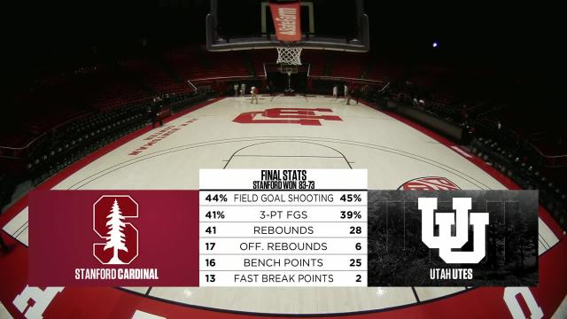 Recap: No. 2 Stanford women’s basketball comes from behind to beat Utah 83-73 in Salt Lake City