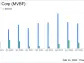 MVB Financial Corp (MVBF) Reports Solid Q4 Earnings Amid Banking Challenges