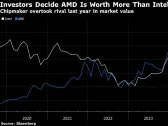 AMD Shares Slide as Investors Wait for Signs of AI Payoff