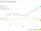 RTX Is Heading to a Healthy Correction After Outperforming the Competition