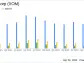 Exxon Mobil Corp (XOM) Reports Mixed Q1 2024 Results: Earnings Miss, Revenue Aligns with ...