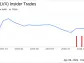 Director Aditya Kohli Sells 18,000 Shares of HilleVax Inc (HLVX)