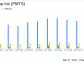 CPI Card Group Inc. (PMTS) Faces Headwinds as 2023 Earnings Reveal Sales and Net Income Decline