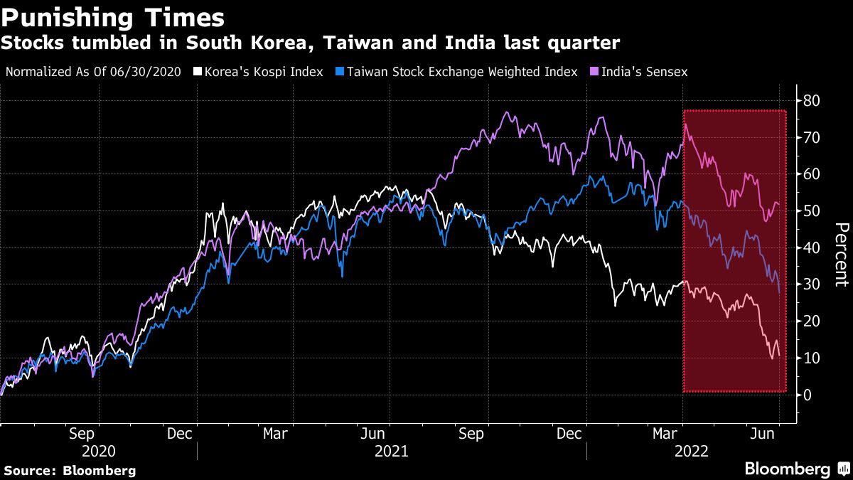 Supersized Outflows From Emerging Asia Have Room to Rise