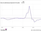 2 Reasons to Buy Block Stock Like There's No Tomorrow