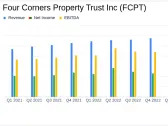 Four Corners Property Trust Inc (FCPT) Q1 2024 Earnings: Aligns with EPS Projections, Surpasses ...