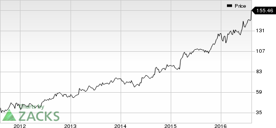 vail resorts mtn in focus stock jumps 8 in session yahoo sports