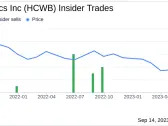 Insider Buying: CFO Rebecca Byam Acquires 10,000 Shares of HCW Biologics Inc