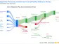 Mapletree Pan Asia Commercial Trust's Dividend Analysis