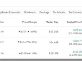 TTWO, LYV, DIS: Which Entertainment Stock Is the Strongest Buy?