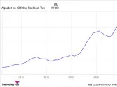 Is Alphabet a Good Dividend Stock?