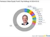 Parnassus Value Equity Fund's Strategic Moves: Spotlight on Amdocs Ltd with a -1.7% Impact