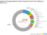 Matthews Emerging Markets Small Companies Fund Bolsters Position in CarTrade Tech Ltd