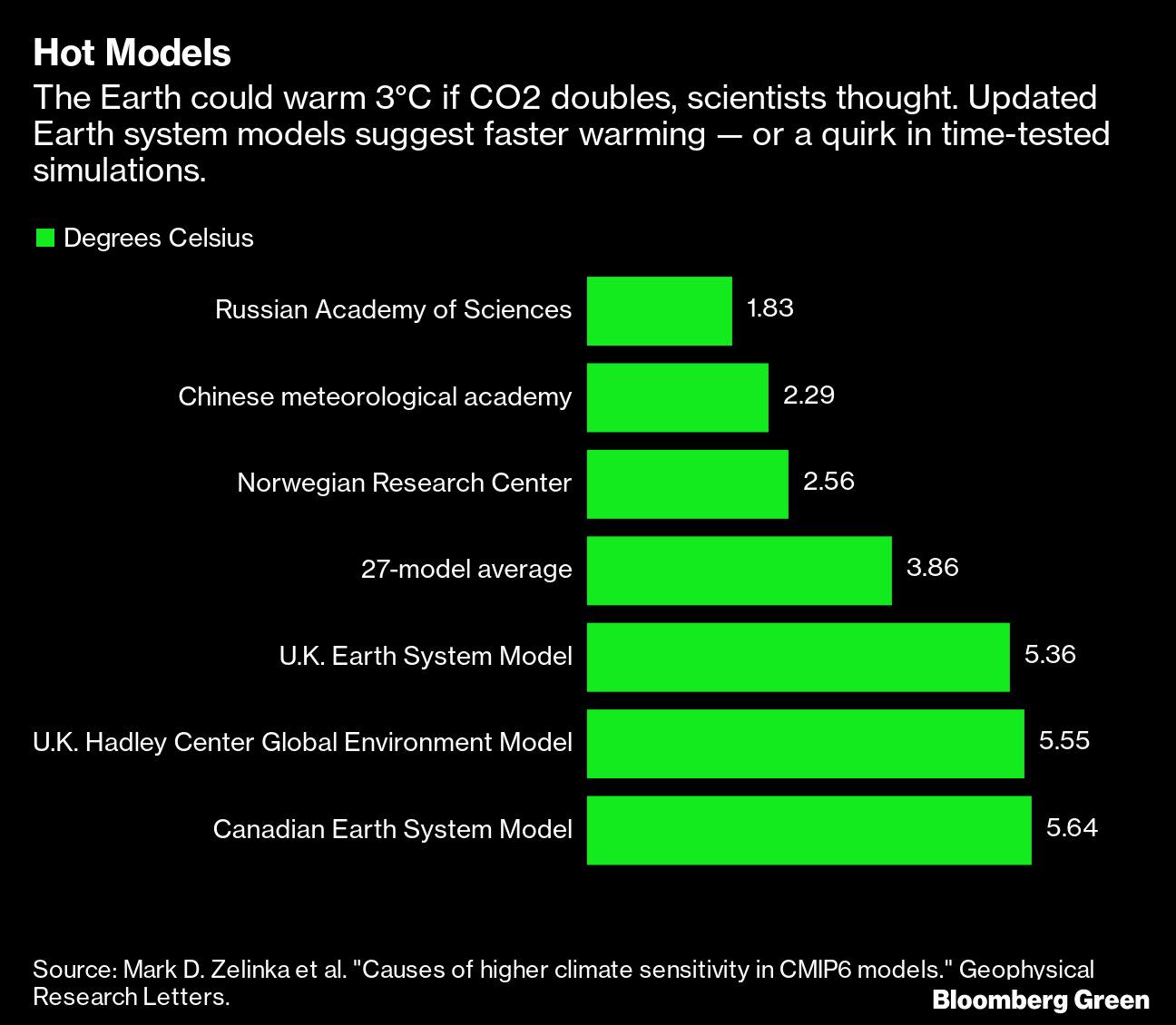 Climate Models Are Running Red Hot, and Scientists Don’t Know Why - Yahoo Finance