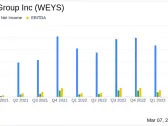 Weyco Group Inc (WEYS) Navigates Market Challenges with Record Annual Earnings in 2023