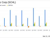 Scholastic Corp (SCHL) Reports Mixed Fiscal 2024 Third Quarter Results Amidst Strategic Investments