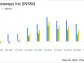 International Seaways Inc. (INSW) Q1 2024 Earnings: Surpasses Analyst Revenue Forecasts