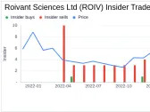 Insider Sell: President & COO Eric Venker Sells 500,000 Shares of Roivant Sciences Ltd (ROIV)