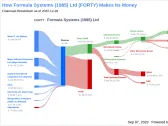 Unveiling Formula Systems (1985) (FORTY)'s Value: Is It Really Priced Right? A Comprehensive Guide