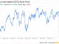 Decoding Edison International (EIX): A Strategic SWOT Insight